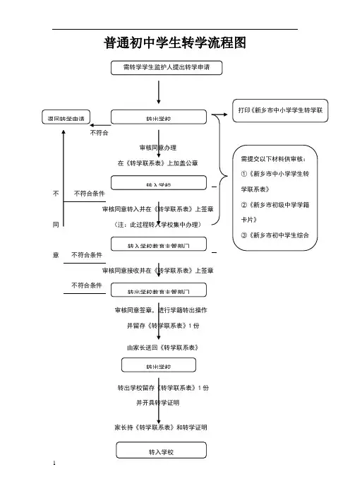 新乡市普通中小学学生转学流程图