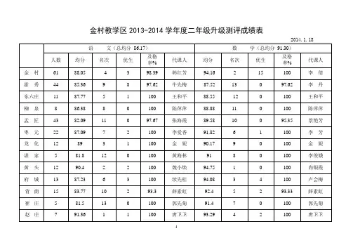 2013-2014学年度第一学期二四六年级期末成绩汇总表