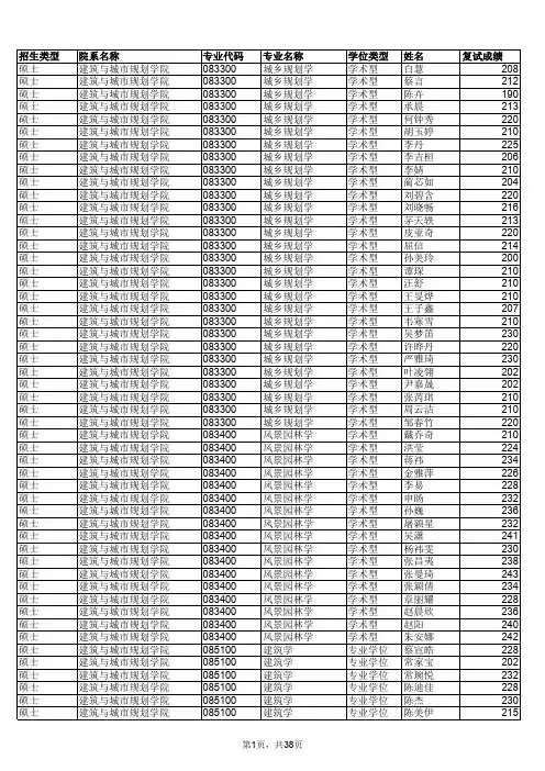 2015年同济大学拟接收推荐免试研究生名单