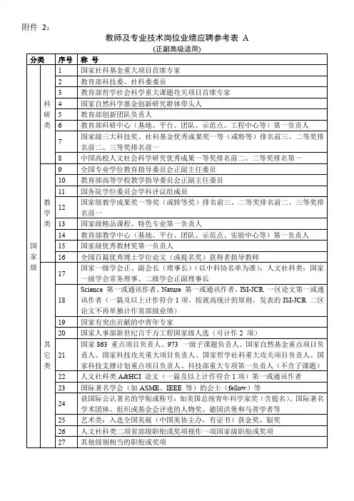 教师及专业技术岗位业绩应聘参考表A