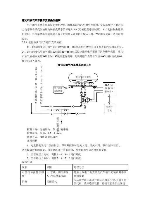 液化气站汽车槽车充装规程