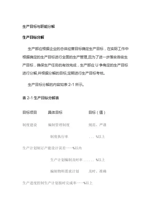 生产目标与职能分解