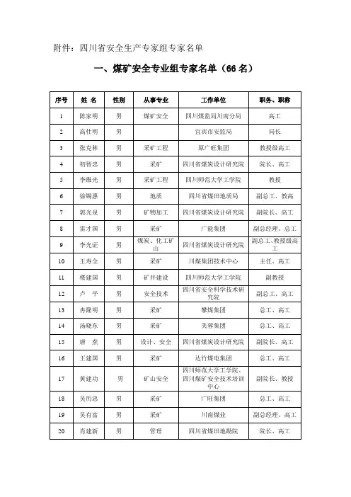 关于四川省安全生产专家组专家名单的说明