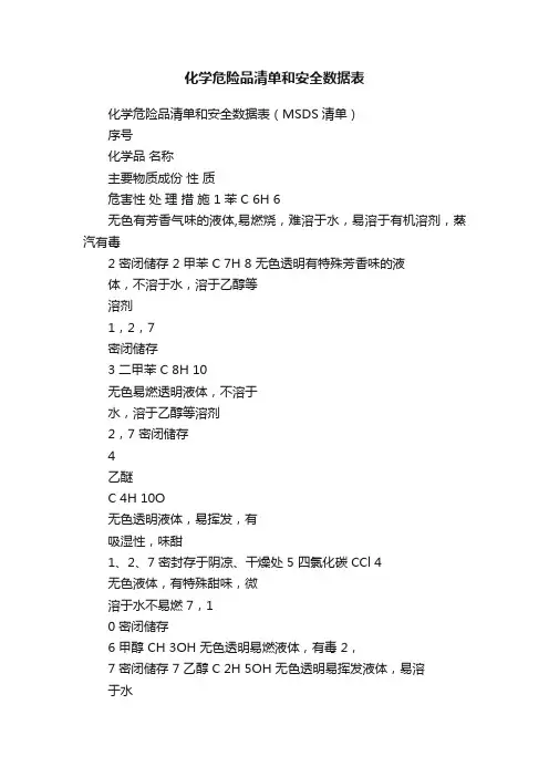 化学危险品清单和安全数据表