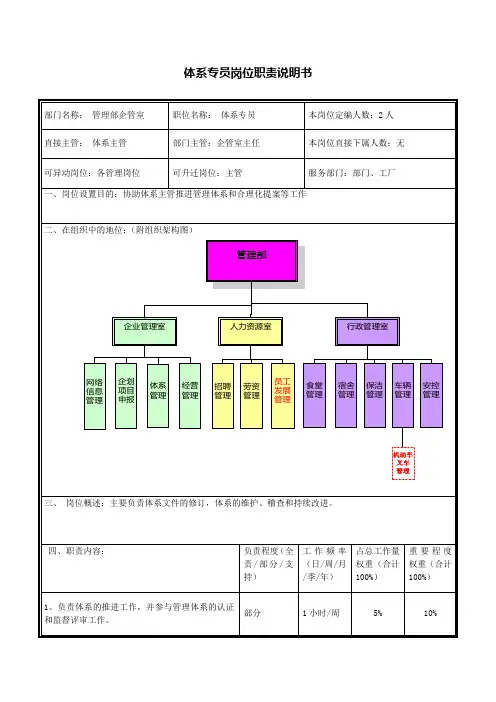 岗位说明书—体系专员