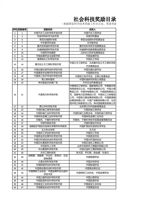 社会科技奖励目录