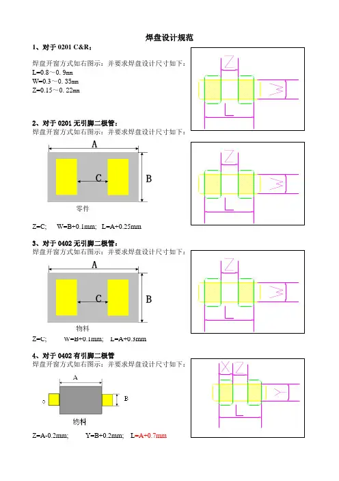 FPC PCB焊盘元件封装设计规范