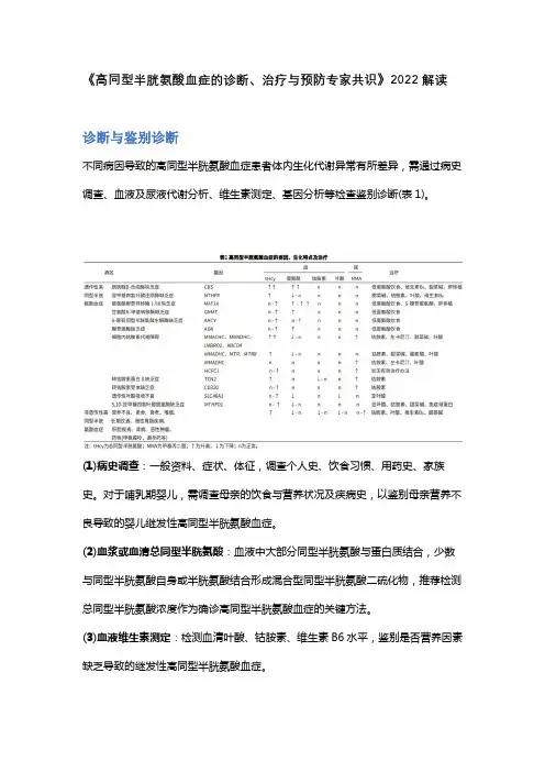 《高同型半胱氨酸血症的诊断、治疗与预防专家共识》2022解读