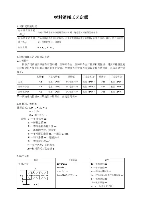 消耗定额规则