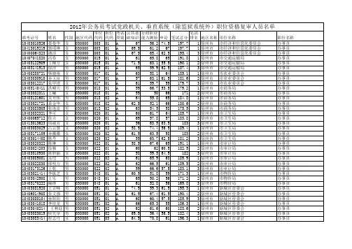 公示2012年公务员考试党政机关、垂直系统(除监狱系统外)职位资格复审人员名单