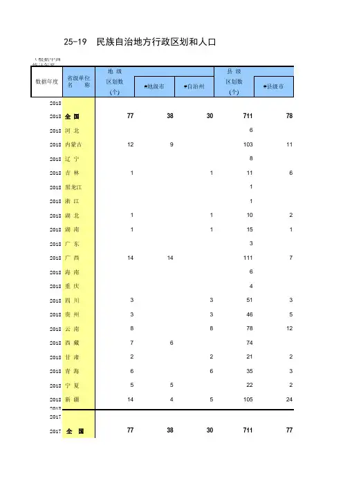 25-19 民族自治地方行政区划和人口(全国与各省级指标,便于2005-2018多年数据分析对比)