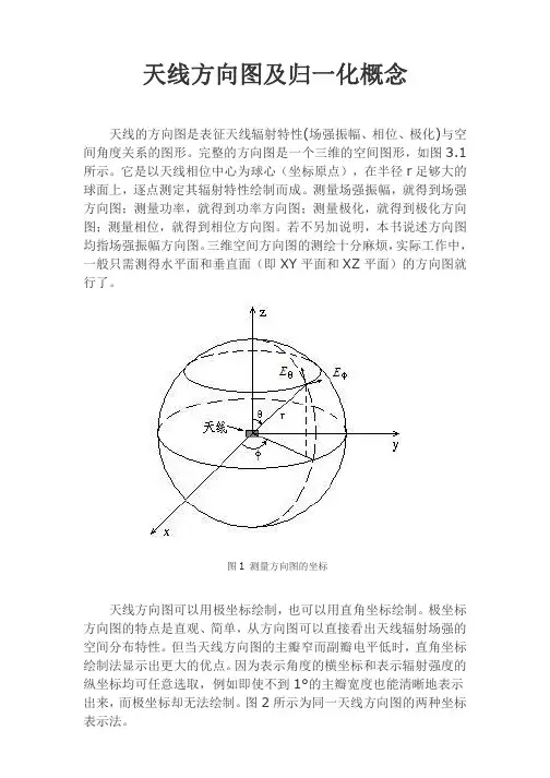 天线方向图及归一化概念
