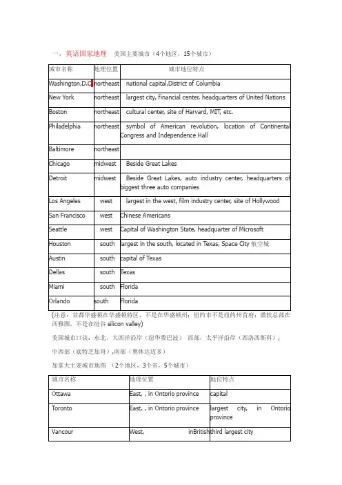 人文知识概况