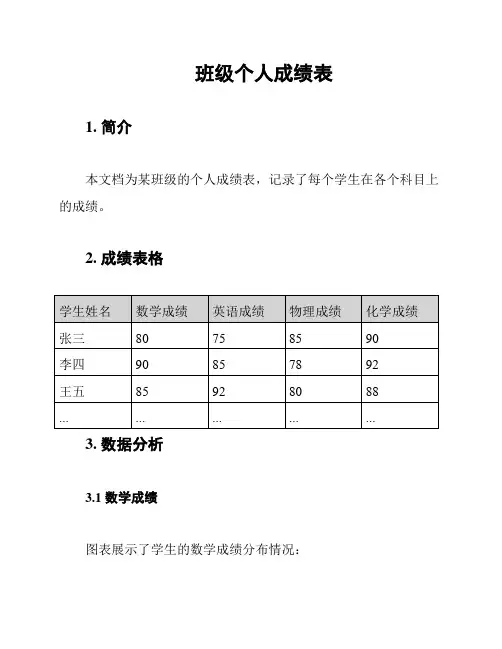 班级个人成绩表