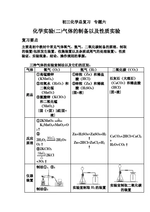 初中化学总复习专题六化学实验(二)气体的制备以及性质实验