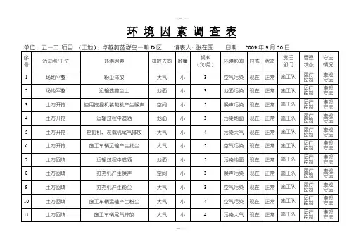 环境因素调查表
