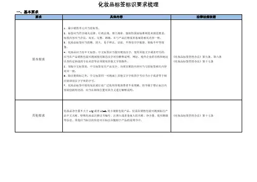 化妆品标签标识要求梳理