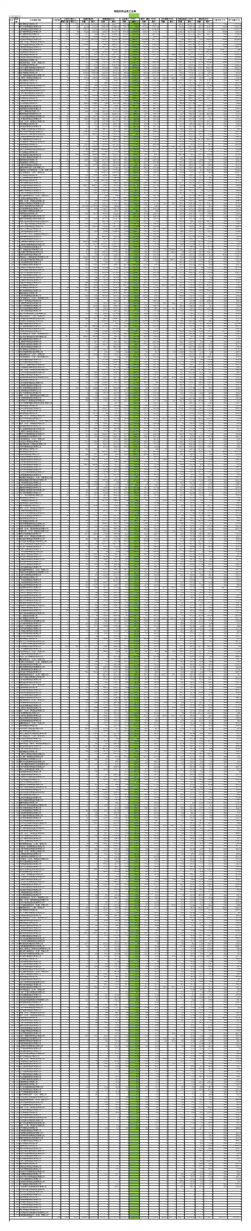 2016年保险经纪业务收入数据
