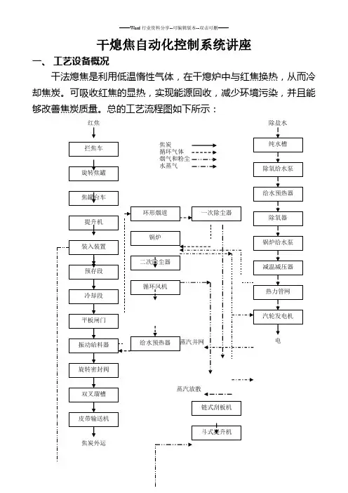 干熄焦自动化控制系统讲座