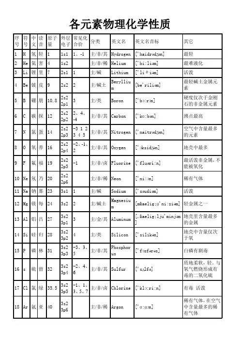 各元素物理化学性质总结