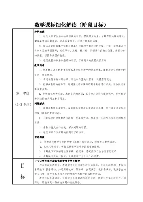 新课标人教版小学数学课标阶段细化解读