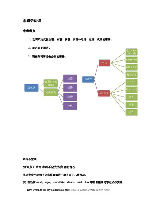 初中英语一轮复习非谓语动词专项讲解及练习(有答案)