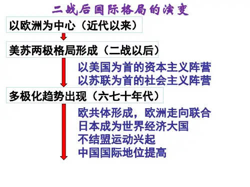 世界多极化趋势的发展
