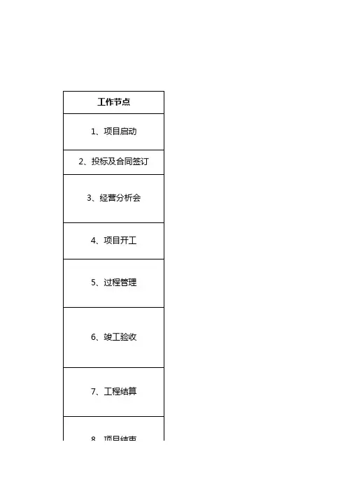 工程项目全周期管控关键节点