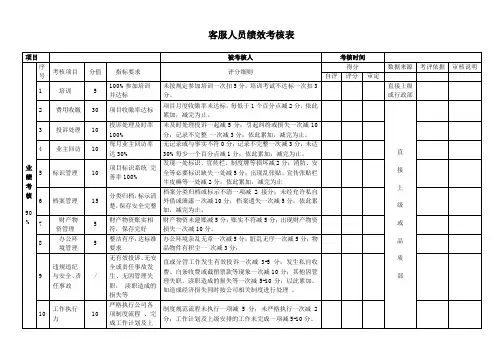 客服人员绩效考核表
