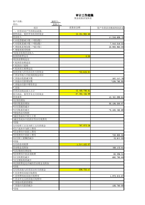 财务会计常用表格：现流表复核表_1