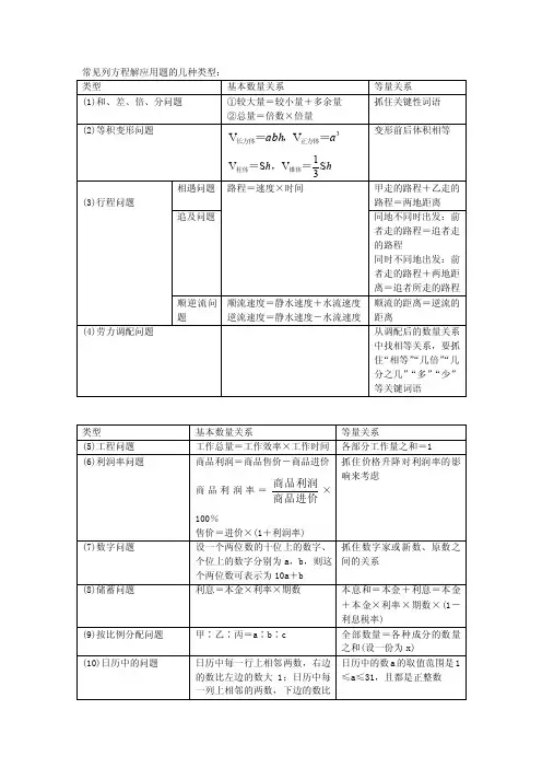 常见列方程解应用题的几种类型：.doc