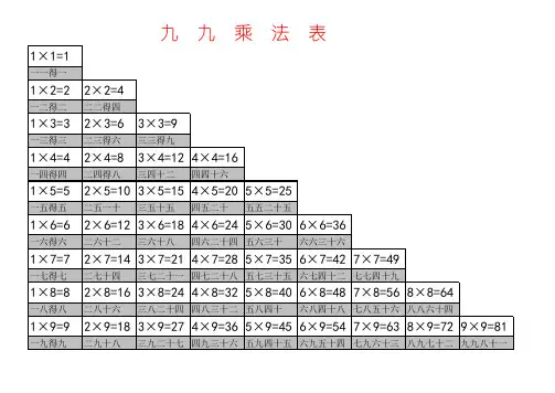 九九乘法表打印(含中文)
