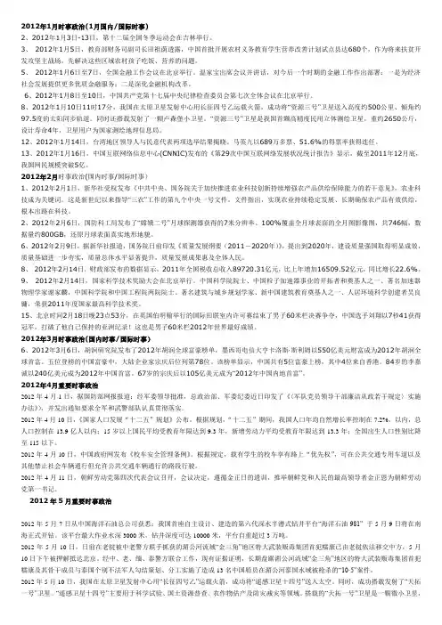 2012年1月至11月时政