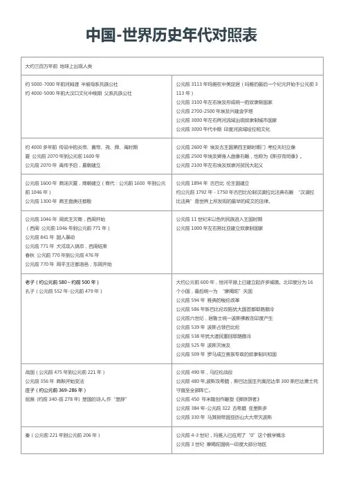 中国与世界历史年代对照表