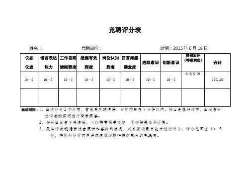 竞聘中层干部岗位面试评分表