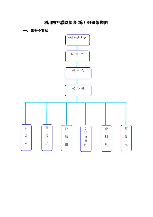 行业 协会组织机构及分工