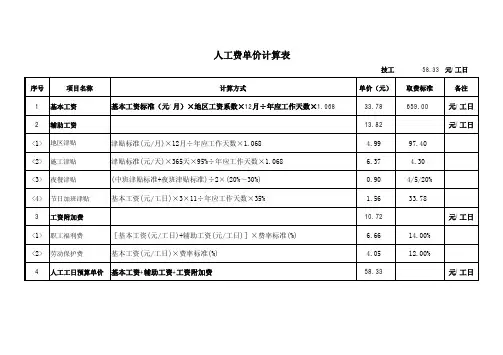 贵州2011定额人工费用计算