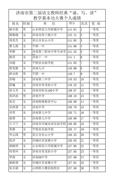 个人成绩及奖项