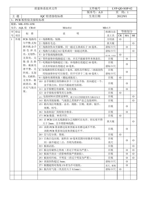 IQC检验标准