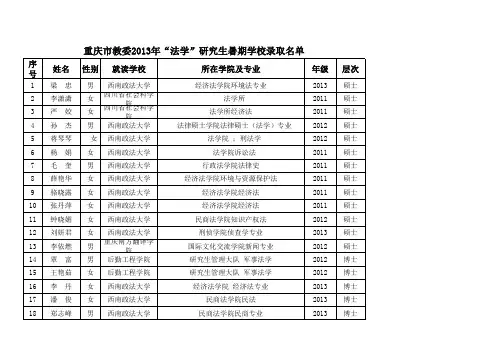 重庆市教委2013年“法学”研究生暑期学校拟录取名单