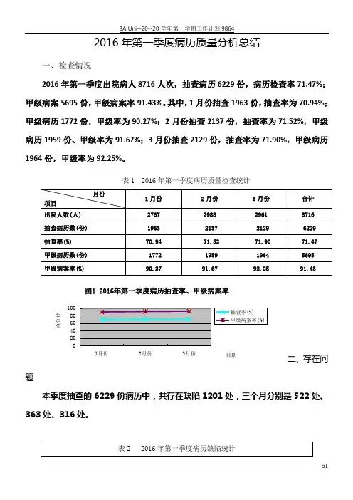 2016年第1季度病历质量总结