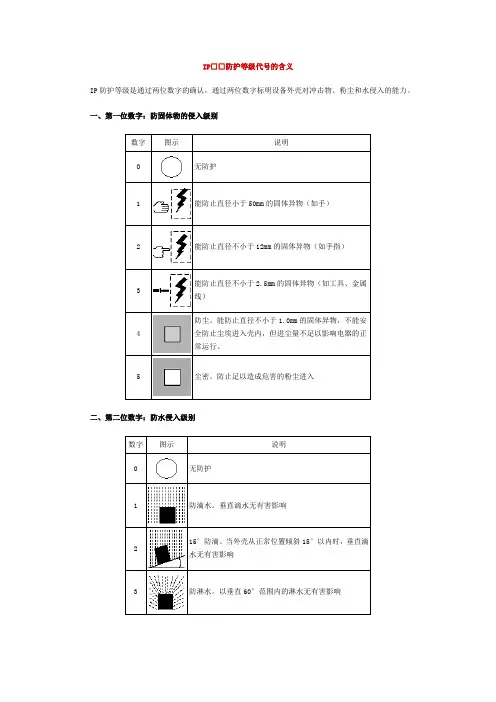 IP防护等级