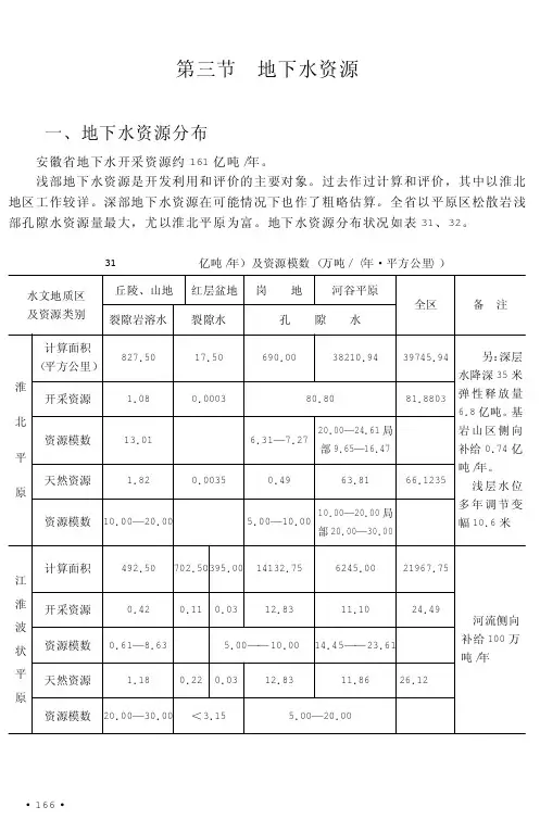 第三节 地下水资源