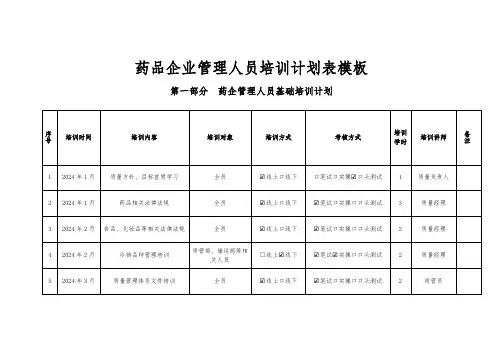 药品企业管理人员培训计划表模板