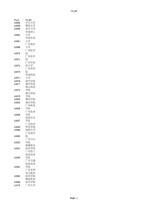 广东省普通高等学校代码表