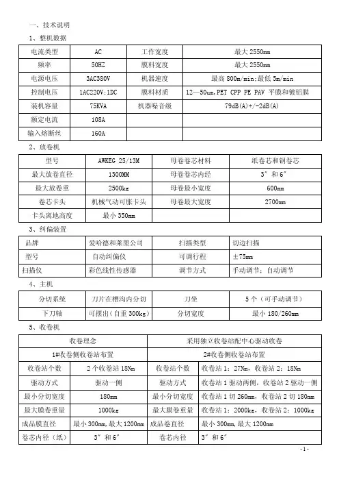 康甫UnislitⅡ625型分切机操作规程