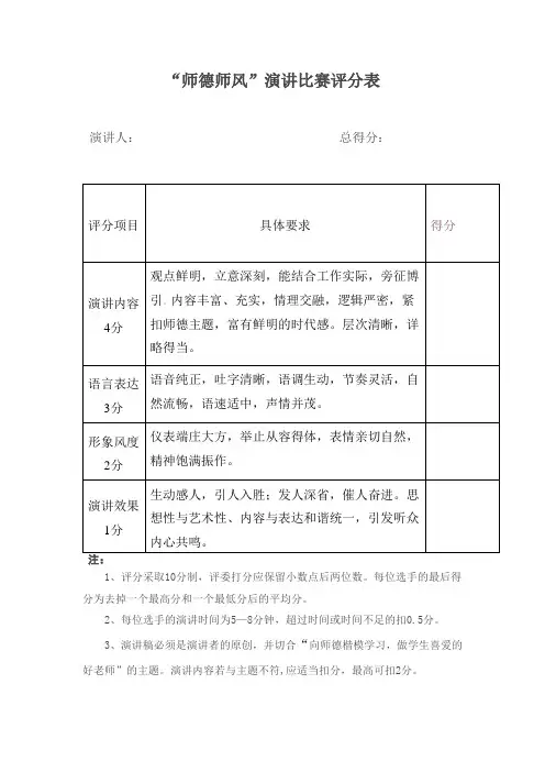 “师德师风”演讲比赛评分表