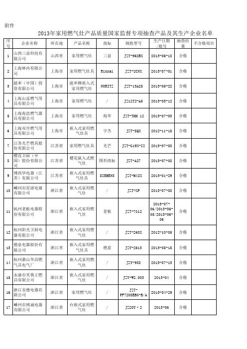 2013国总局燃气灶抽检结果(名单)
