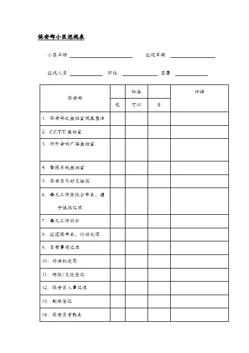 保安部小区巡视表模版