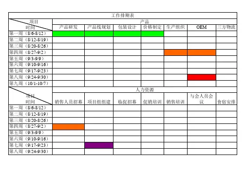 排期表
